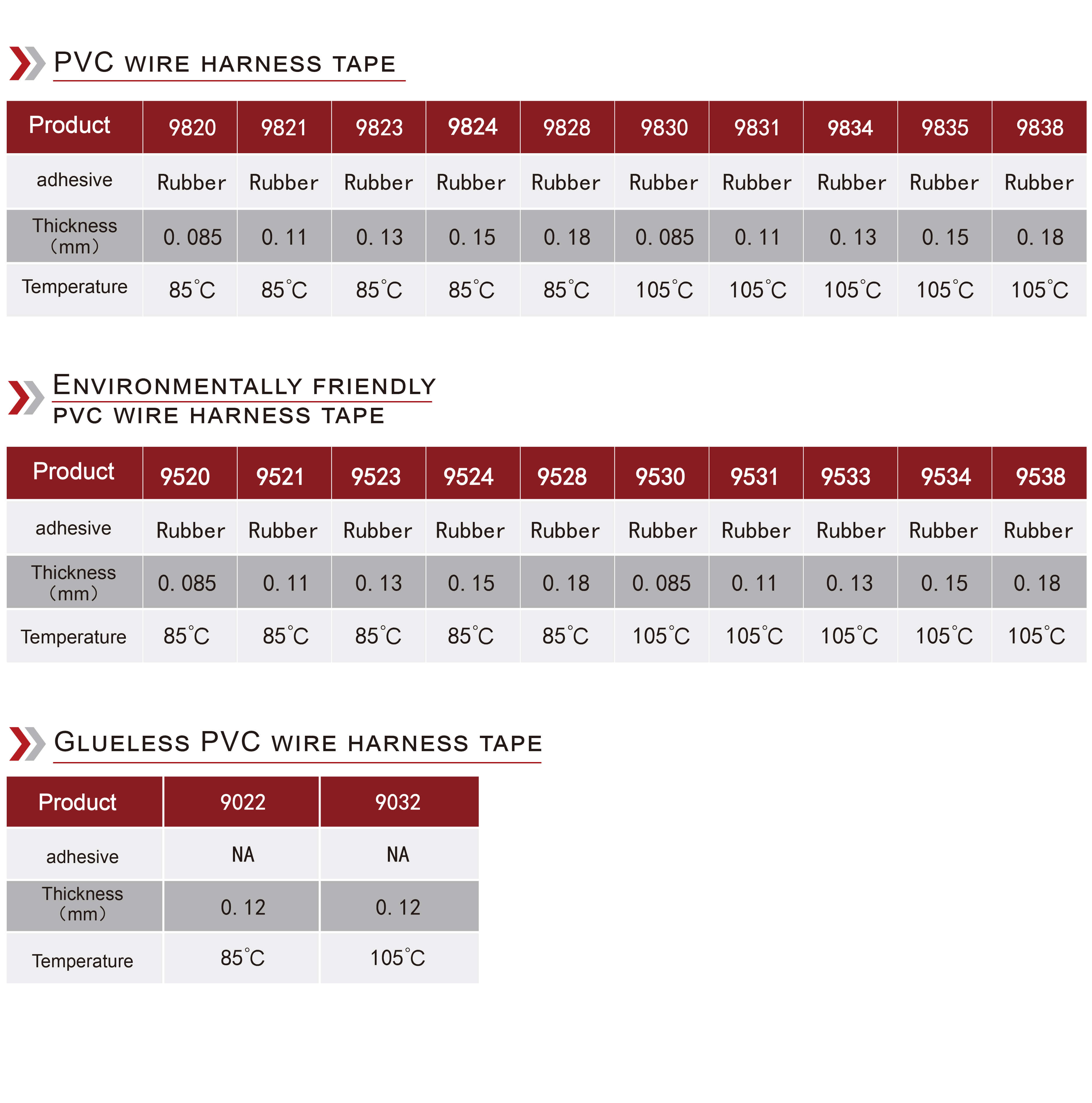 PVC Wire Harness Tape